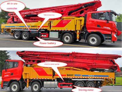 Enhancing Concrete Delivery with Pump Trucks